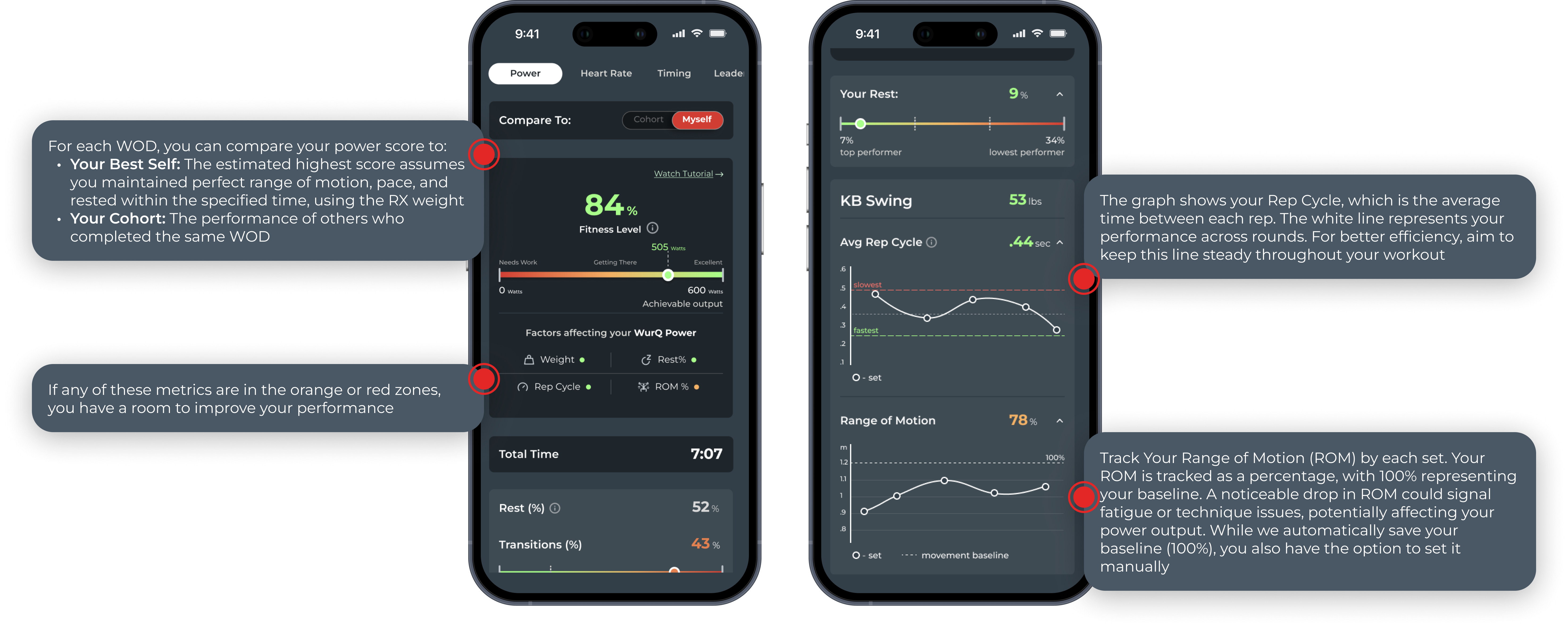 Improve your Power production to Boost Wellness and Performance